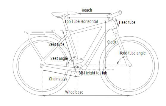 Geometria Rower Cube Touring Hybrid info